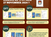 Berkas Persiapan Pencoblosan 27 November 2024, Ini Daftarnya