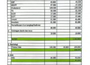 Dinilai Memberatkan, Tapi Calon Haji Sidrap Wajib Ketahui Regulasi Harga Check Up Kesehatan di RS Nemal